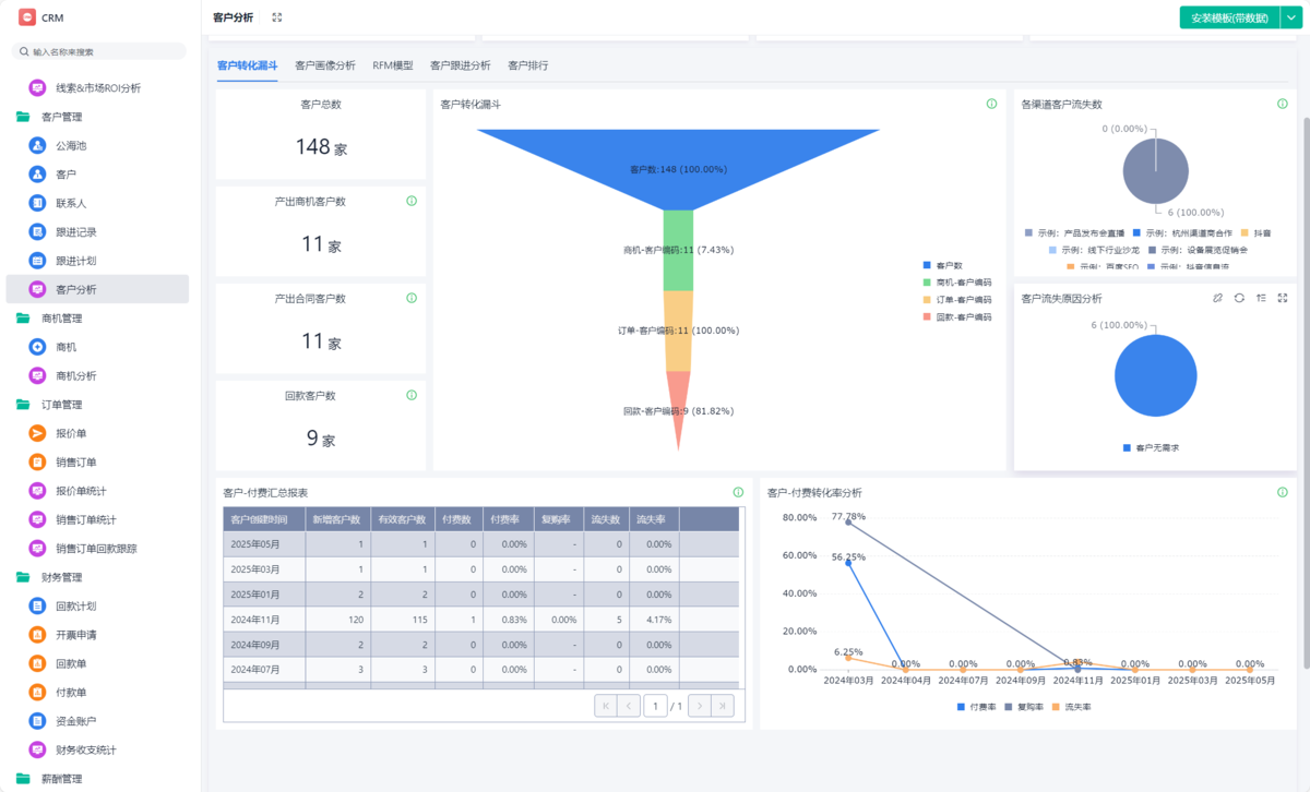 CRM,CRM客户管理系统