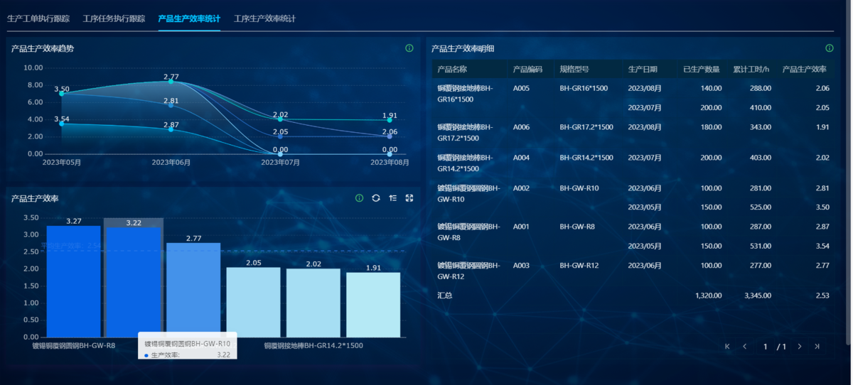 工厂管理,精益生产