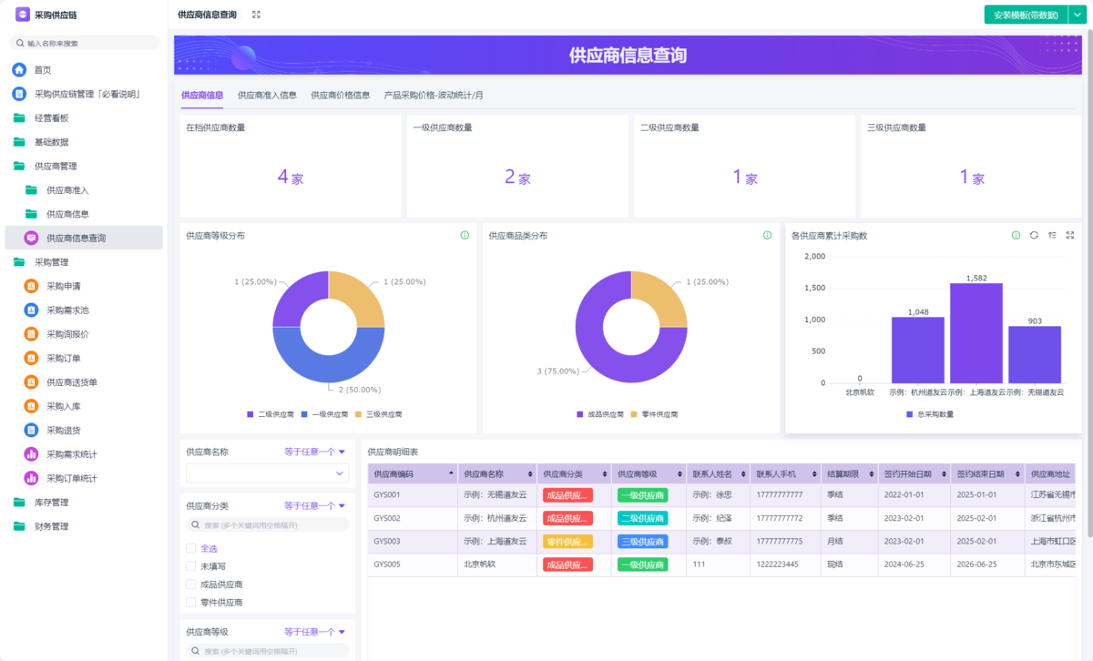 SRM系统,采购系统