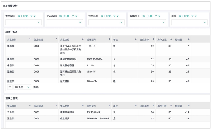MES系统,制造业