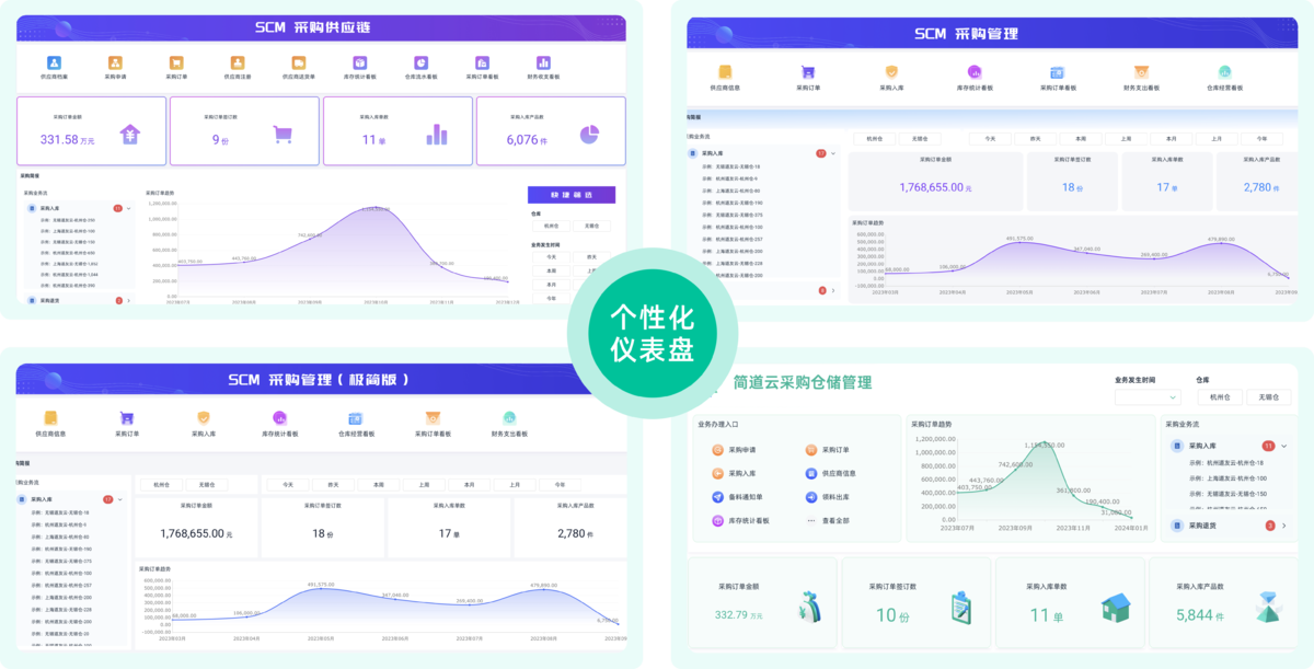 采购管理