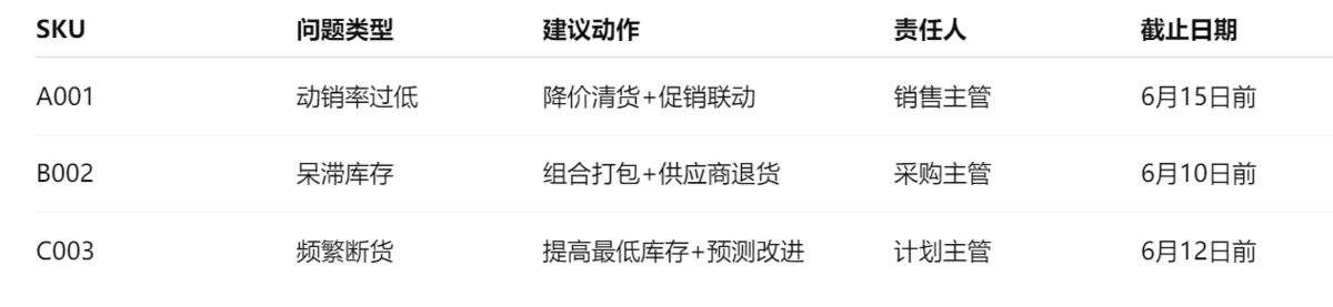 库存管理