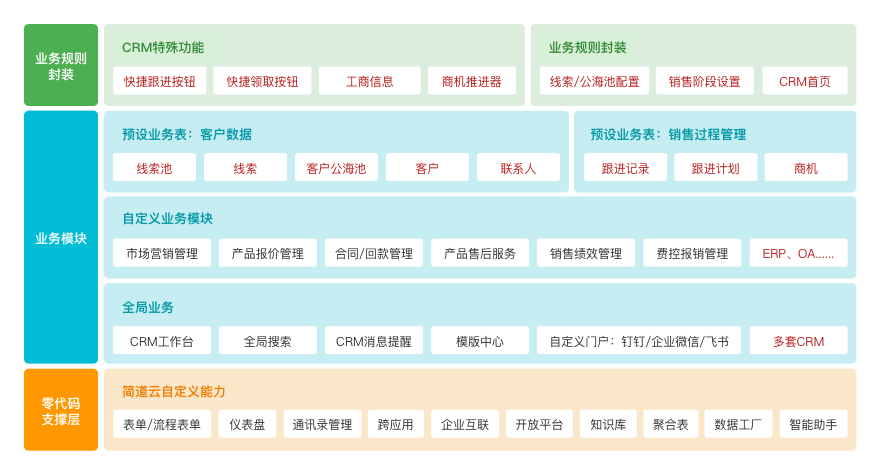 CRM客户管理,CRM系统