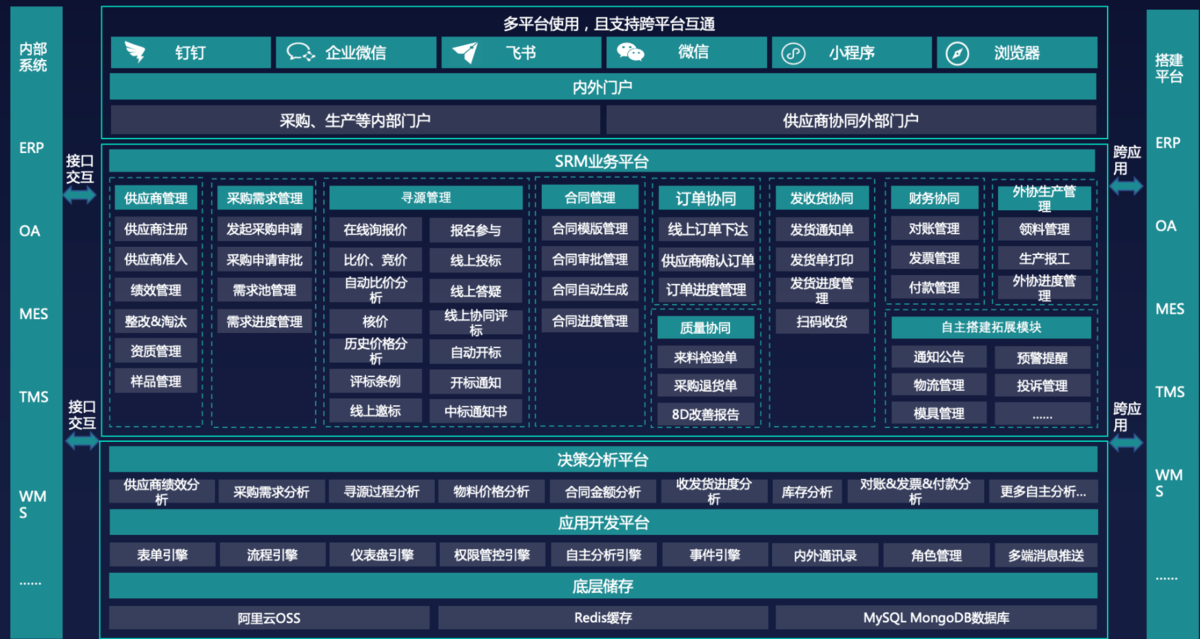 供应链系统,CRM客户管理系统