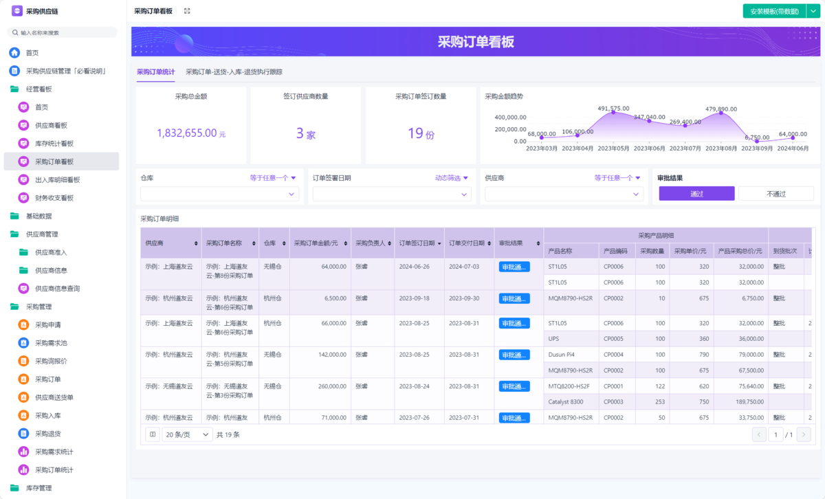 SRM系统,采购系统