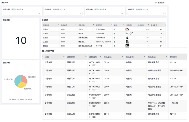 MES系统,制造业