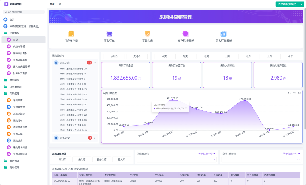 供应链管理,采购管理