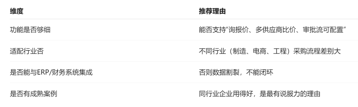 采购管理