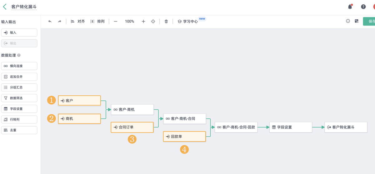 CRM