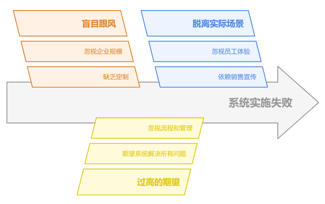 SRM系统,采购系统