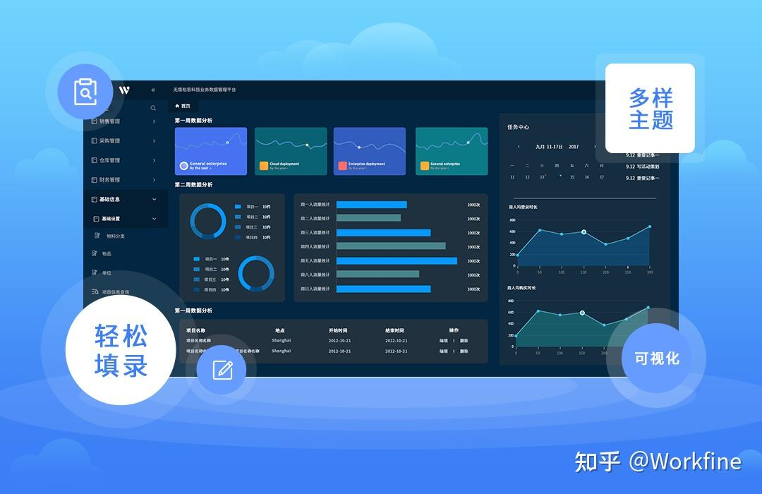 无代码开发,低代码平台