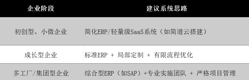 ERP软件