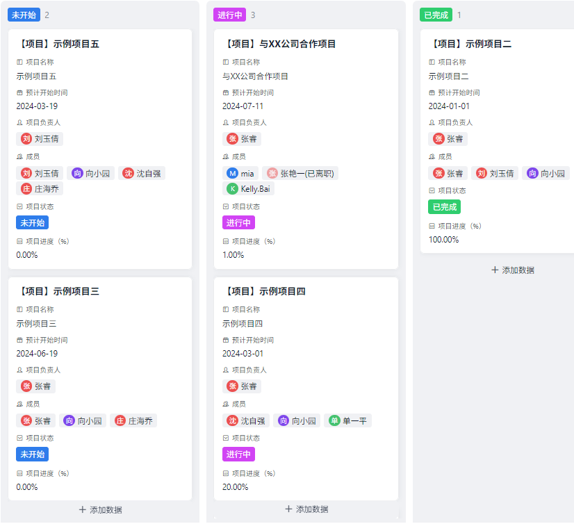 知识产权管理,知识管理