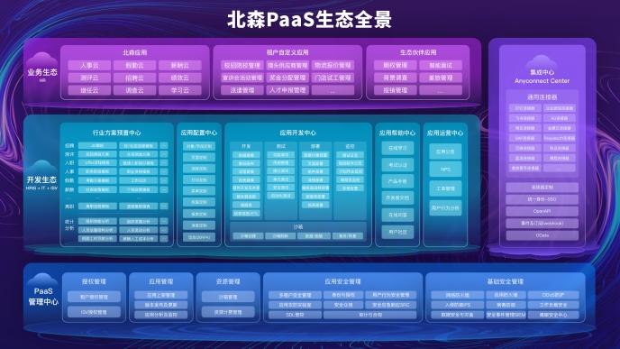 绩效管理