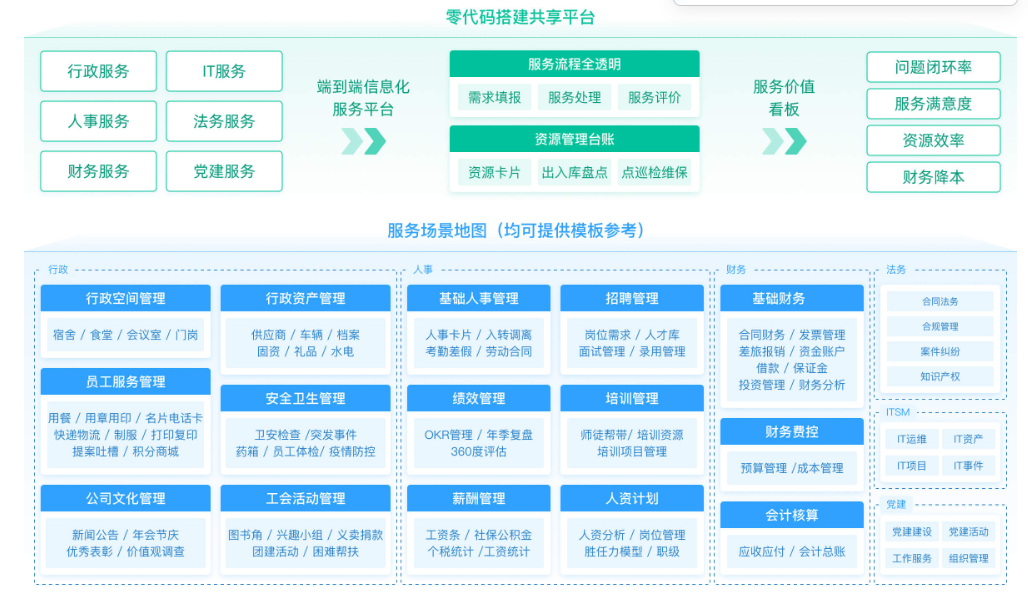 人力系统