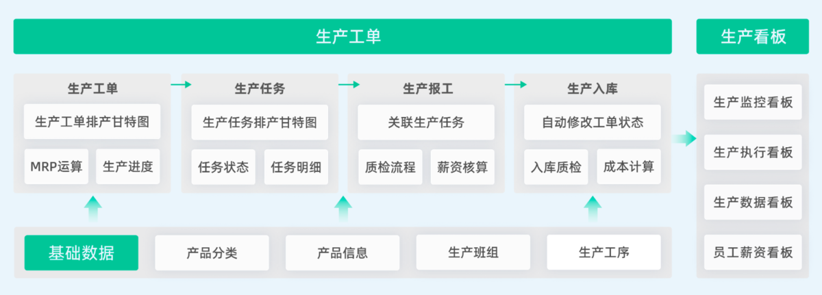 生产工序进度管理