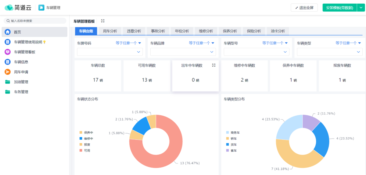 公车管理,车辆管理
