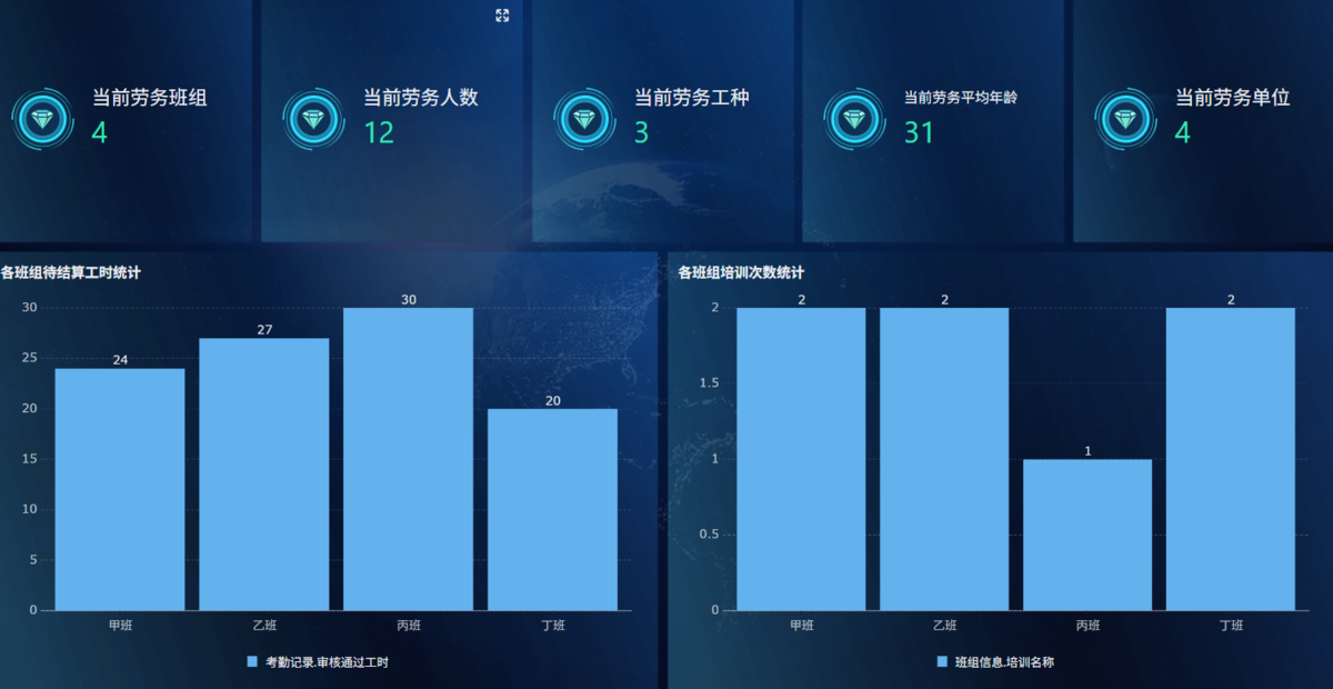 建设工程项目管理,项目管理