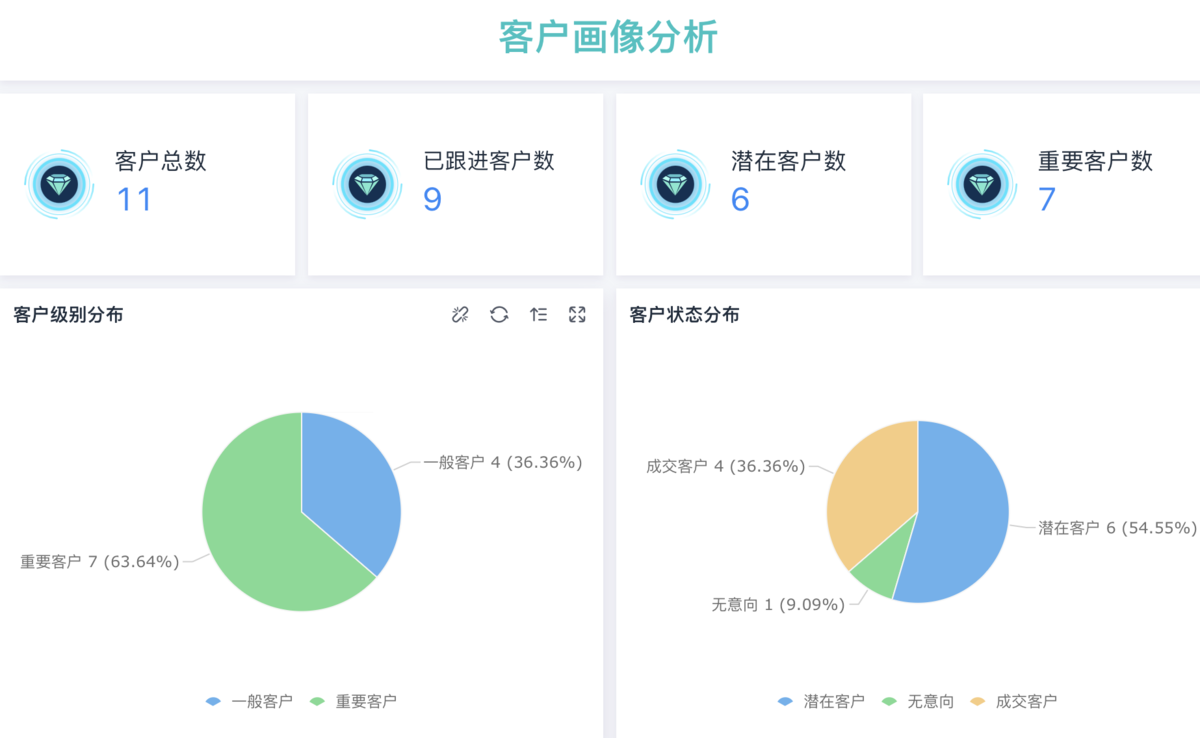 外贸管理