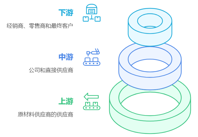 供应链管理,采购管理