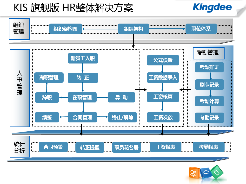 进销存