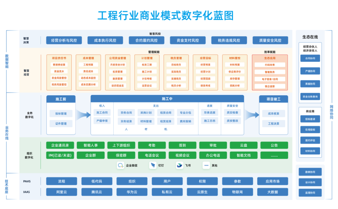 项目管理