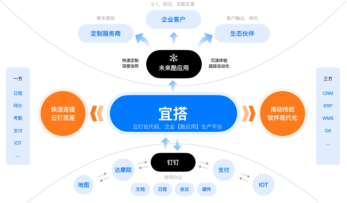 订单管理系统