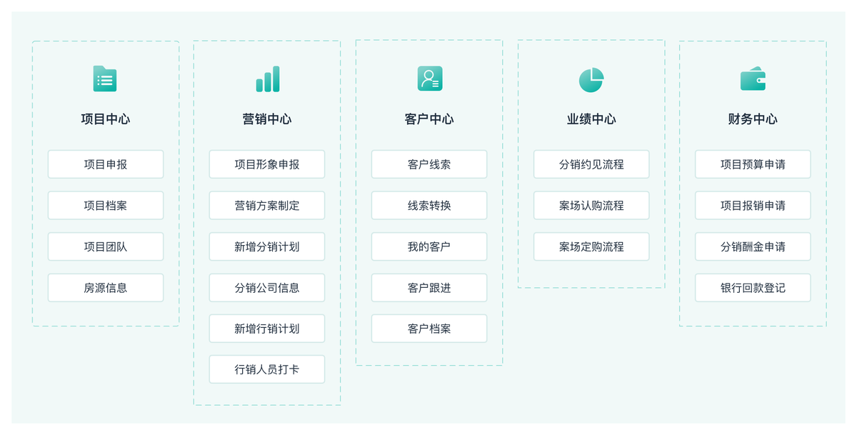 CRM管理系统