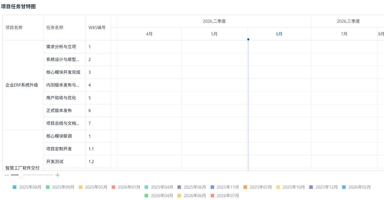 项目管理