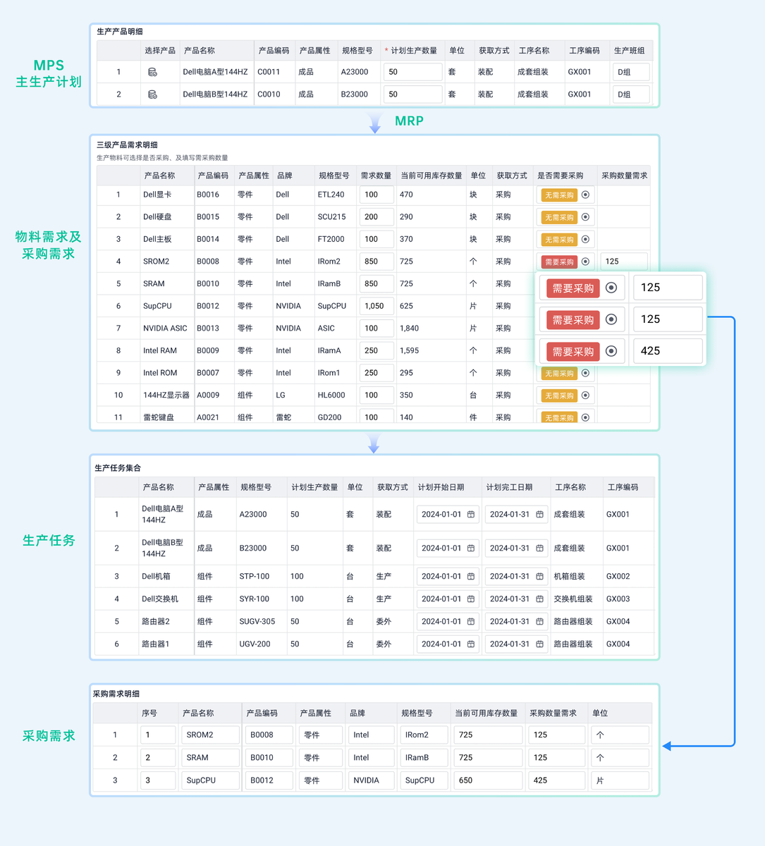 ERP,车间生产