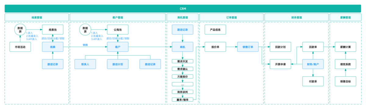 销售KPI自动统计系统