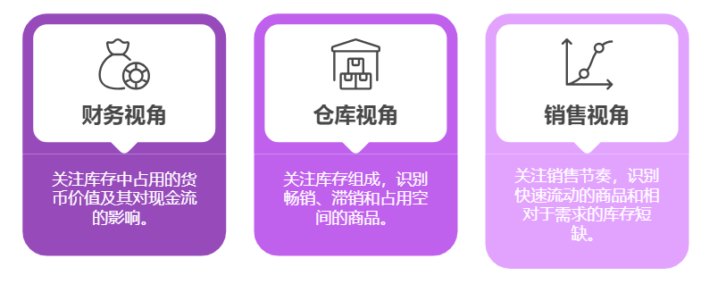 库存管理