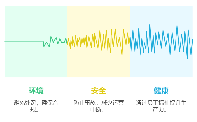 安全管理