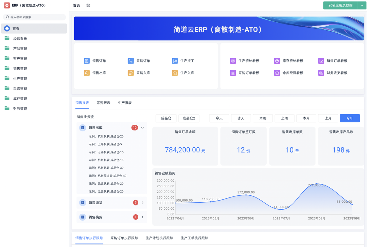 ERP系统