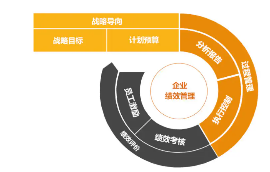 绩效管理