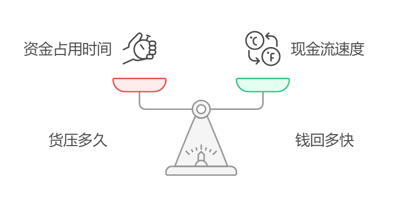 库存管理
