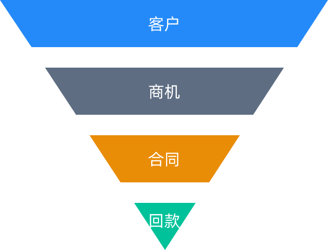 CRM