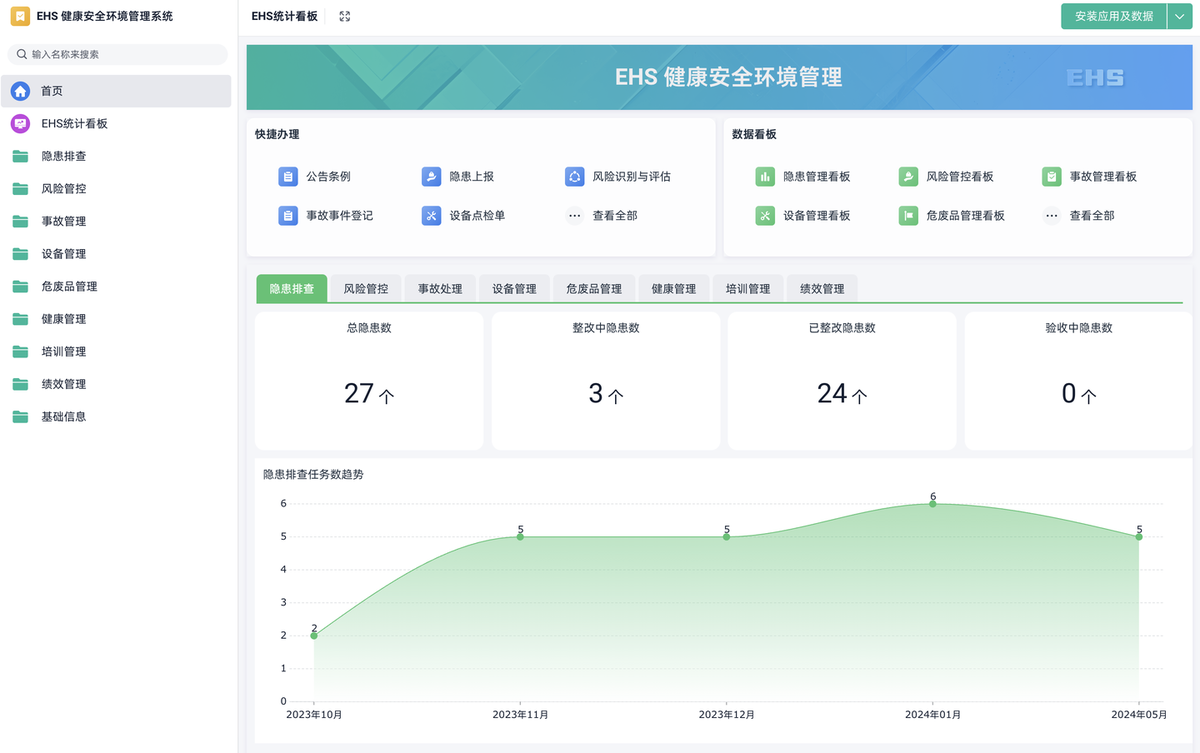 安全生产管理,生产管理