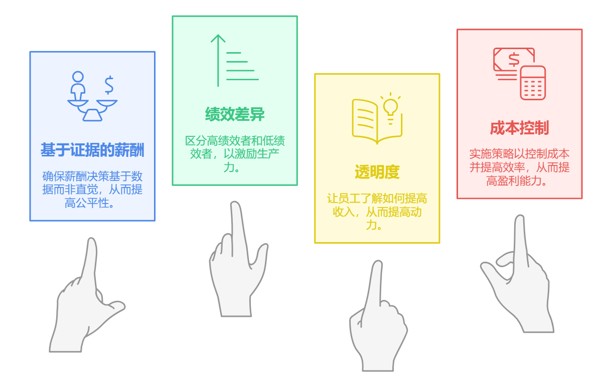 绩效管理
