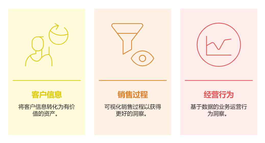 CRM,CRM客户管理系统