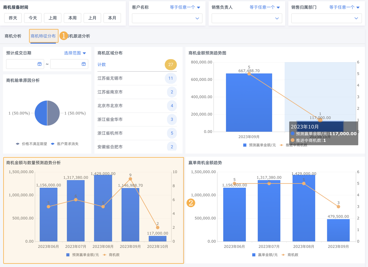 销售预测,采购计划