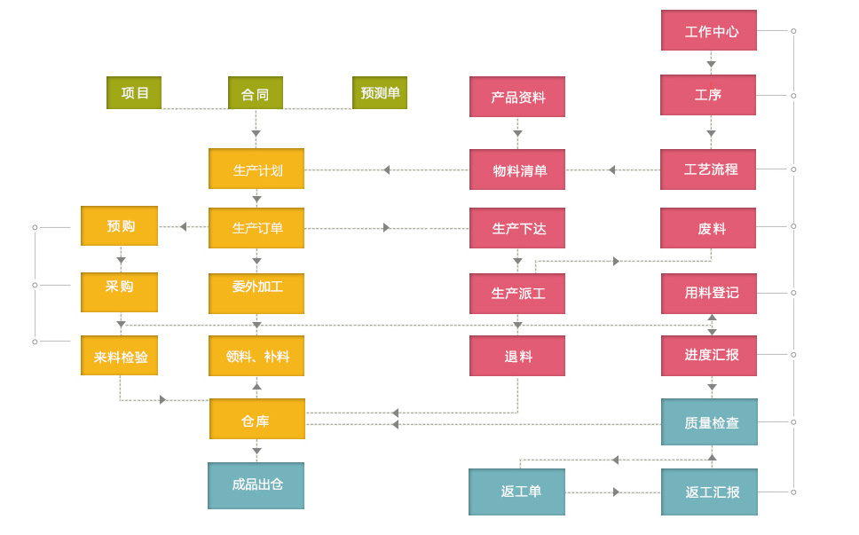 MES系统