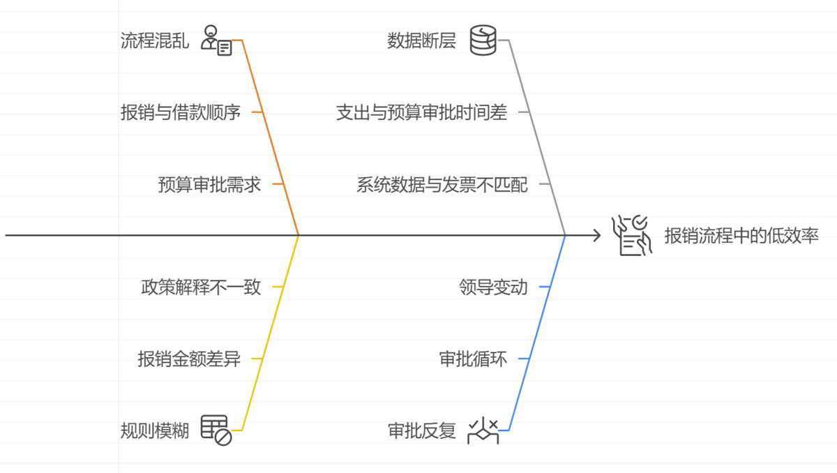 报销管理