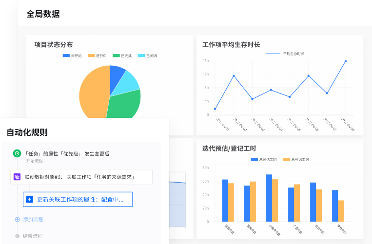 项目管理