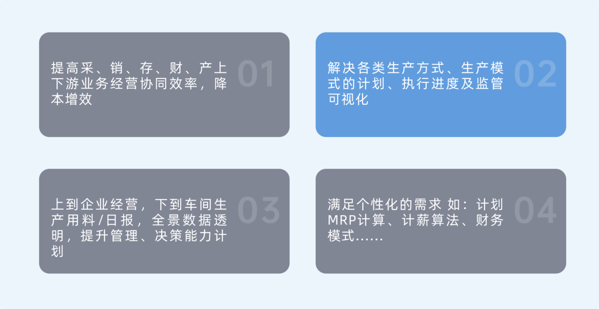 ERP系统,MES系统