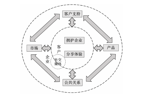 CRM系统
