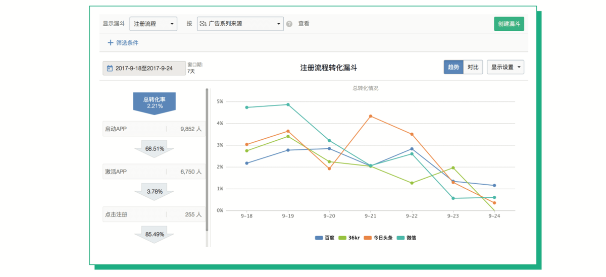 项目管理
