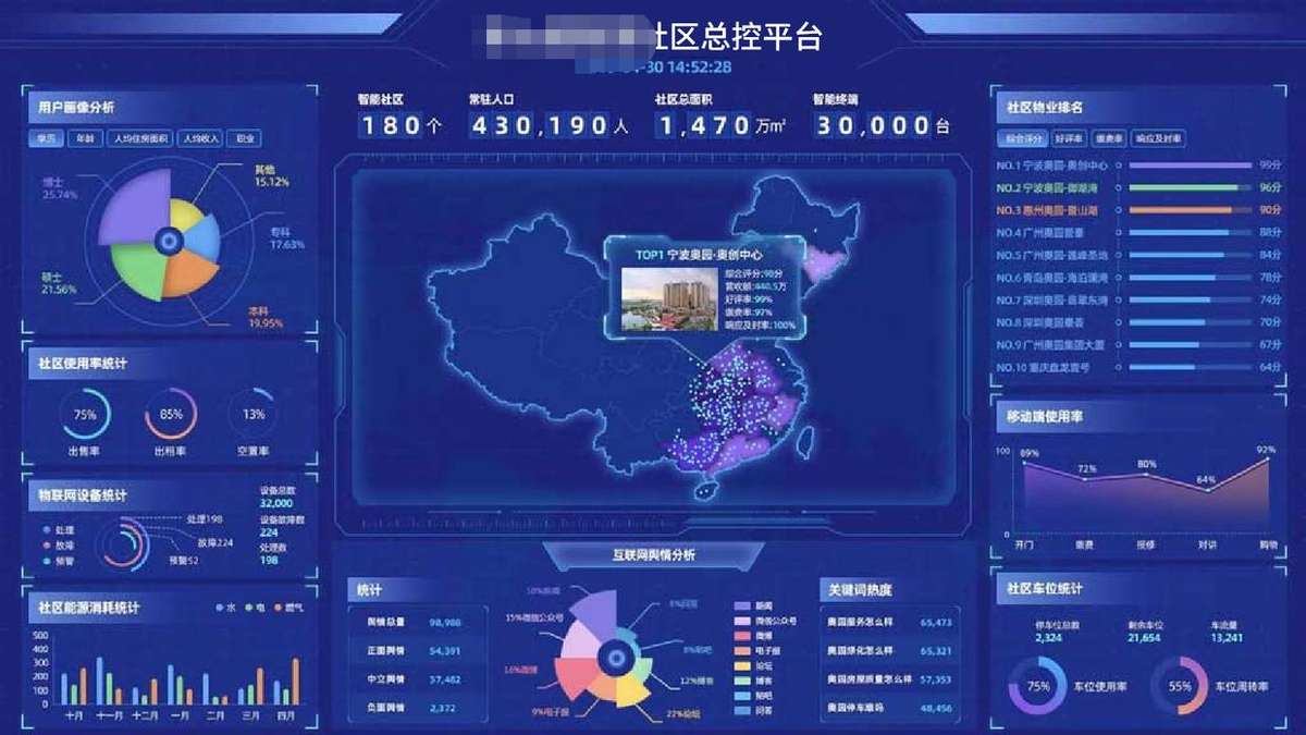 物业管理