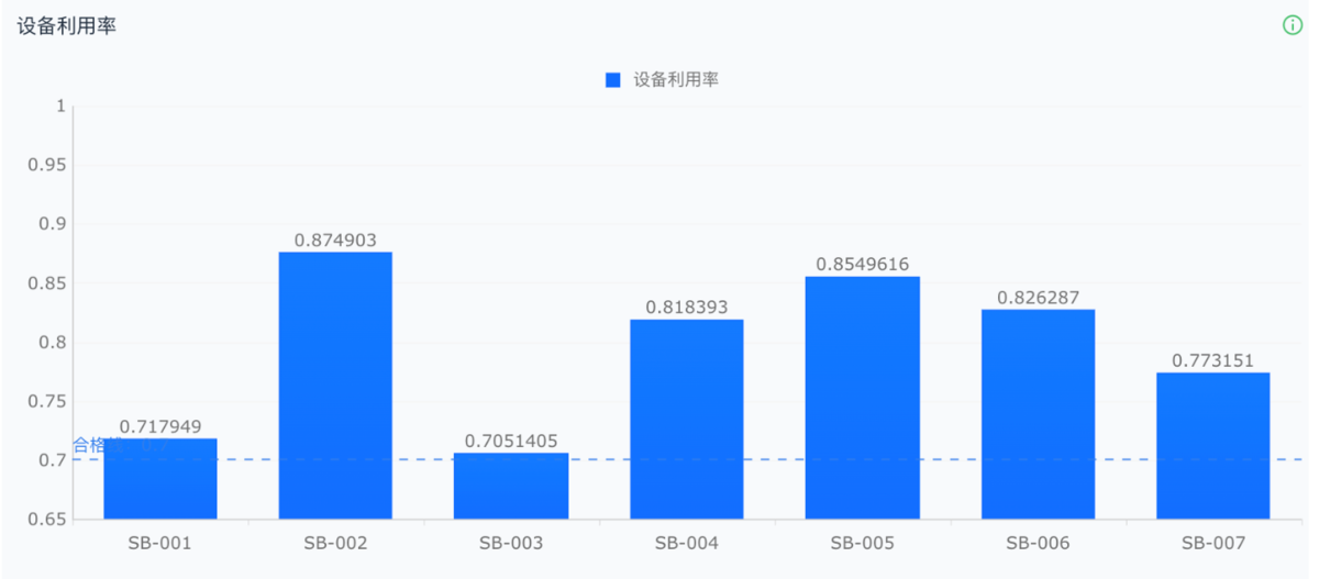 生产线管理