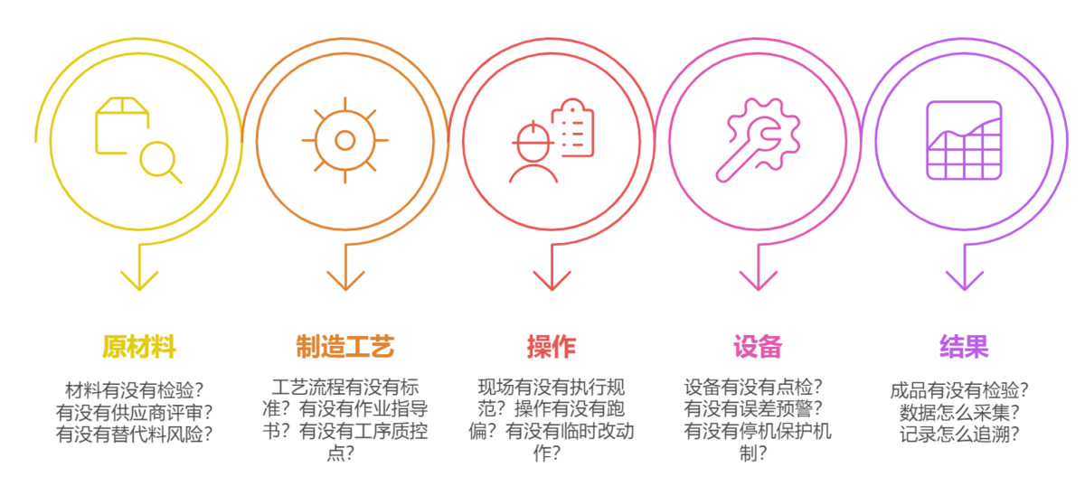 质量管理